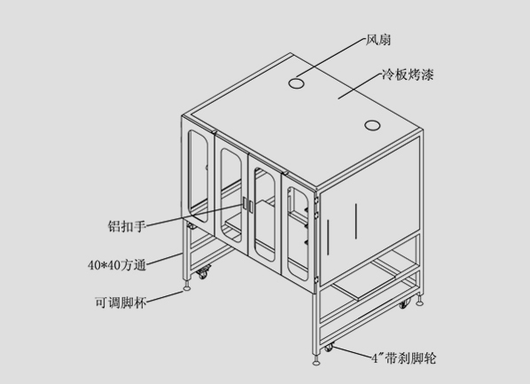 UV防護(hù)罩