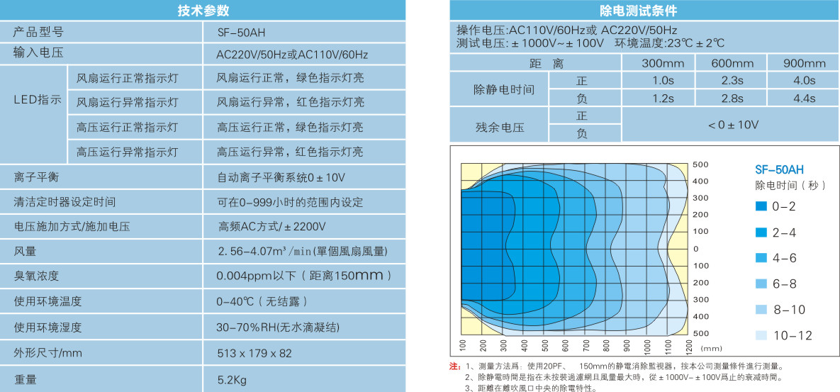 雙頭離子風(fēng)機(jī)（自動清潔款）2.jpg