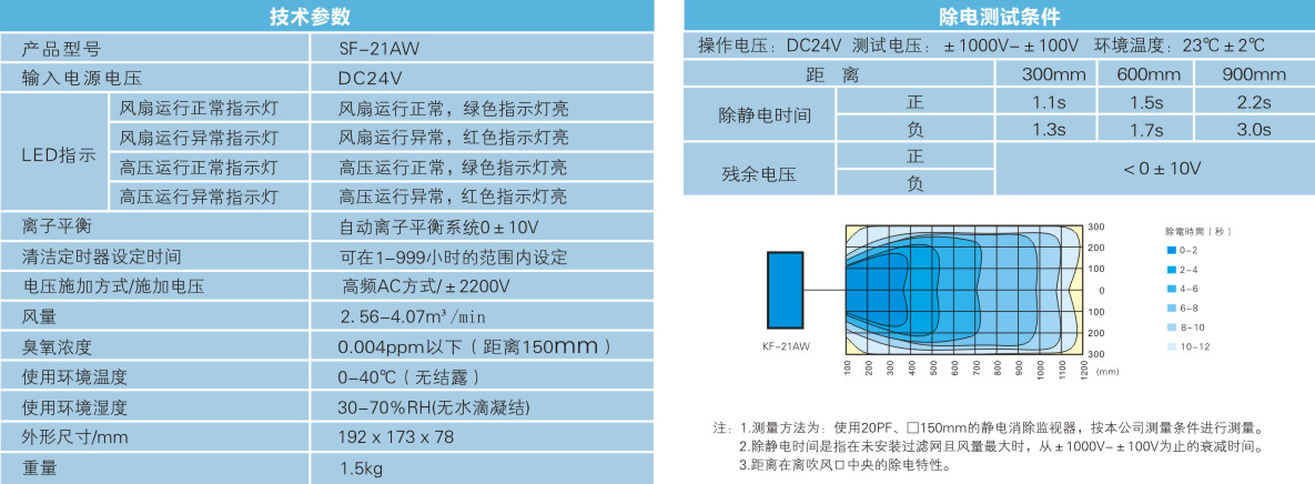 單頭離子風機（自動清潔款）.jpg