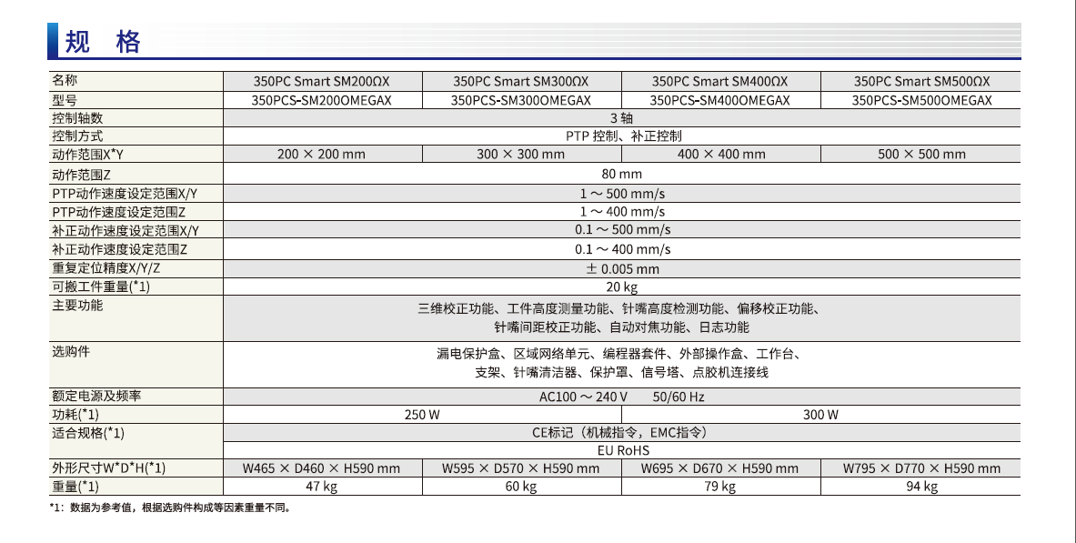 3D校正桌面式機械臂-規(guī)格.png